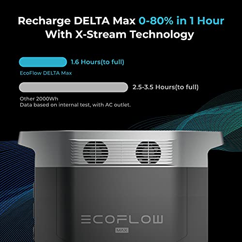Generador de energía portátil EcoFlow DELTA Max de 2016 Wh, generador solarcon 4 salidas de CA de 2400 W (sobretensión de 4600 W) para uso en exteriores, viajes y acampada en autocaravana