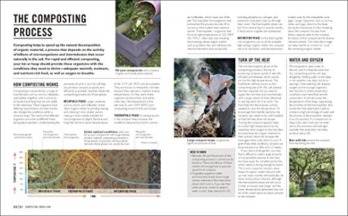 Grow Compost: Essential know-how and expert advice for gardening success (DK Grow)