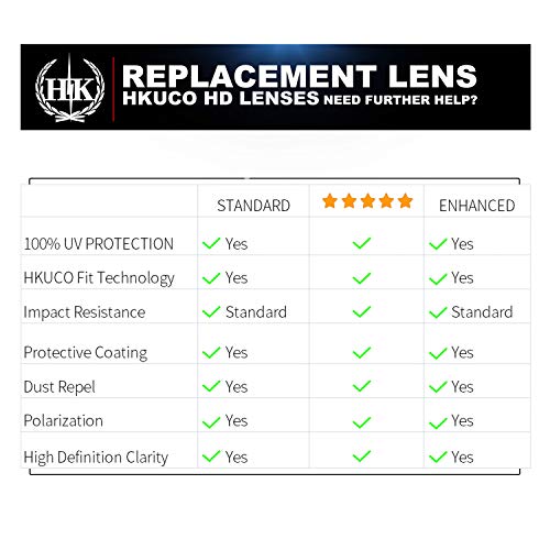 HKUCO Mens Replacement Lenses For Oakley Racing Jacket Vented - 2 pair