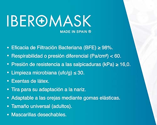 IBEROMASK Mascarilla Quirúrgica Tipo IIR. Made in Spain. Homologadas. BFE ? 98% Caja 50 Unidades (Negro)