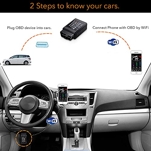 iLC OBD2/EOBD Inalámbrico Coche Código Lector Escanear Herramienta ES OBD2 - Conectado Via WiFi con IOS, Android & Windows - 3000 Código Base de datos - Adecuado por Coche