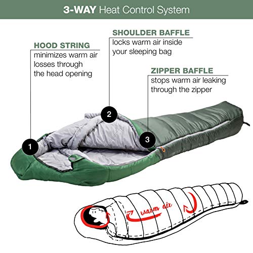 KEENFLEX Saco de Dormir de Invierno 4 Temporadas de 0ºC a -23.4ºC de Temperatura de Funcionamiento (Verde)