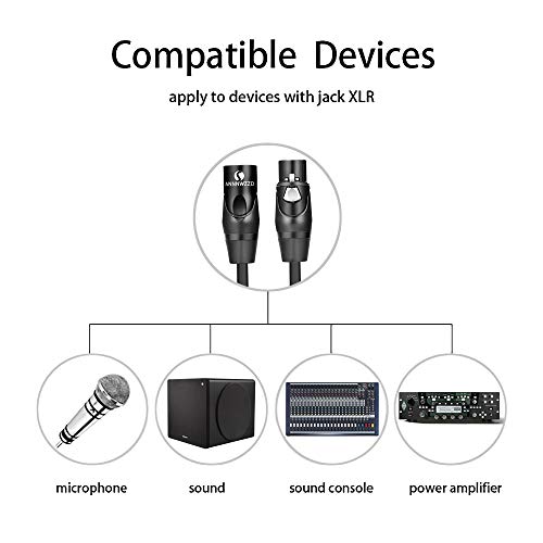 LinkinPerk Cable XLR macho a hembra para micrófono, amplificador, escritorio de mezcla o sistema de altavoces (1 m)