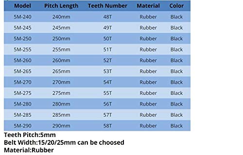 LMY-PULLEY, 1/2 / 5pcs HTD 5M de correas dentadas 240/245/250/255/260/265/270/275/280/285/290 mm 15/20/25 mm Ancho correa dentada Closed Loop Synchronous Belt ( Color : 280mm , Size : 1pc 15mm )