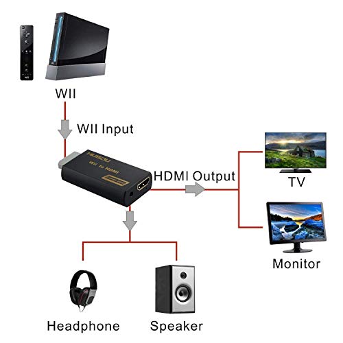 Musou Wii al Convertidor de HDMI, Wii a HDMI Convertidor Viene con Jack de 3,5 mm Full HD 1080P Adaptador Conmutación automática PAL/NTSC