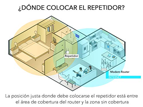 Netgear EX6130 - Amplificador Señal WiFi AC1200, Repetidor WiFi de Enchufe Doble Banda, Puerto LAN, Compatibilidad Universal, Blanco