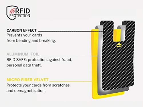 Ögon Smart Wallets - i3C Carbon Card Clip - Tarjetero Ultradelgado - Cartera con bloqueo RFID - Efecto de policarbonato de carbono