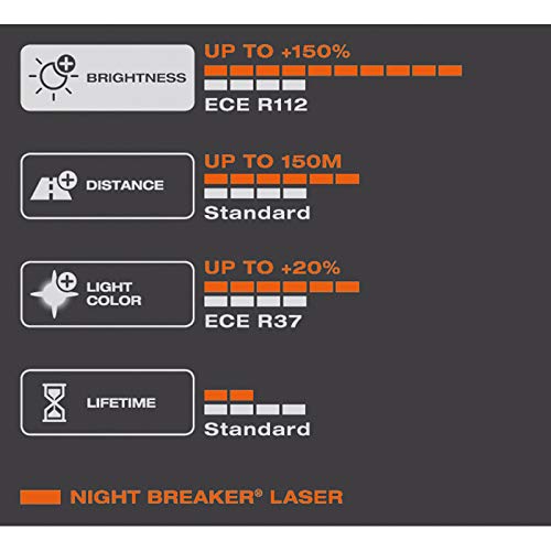 OSRAM NIGHT BREAKER LASER H1, +150% más de luz, lámpara halógena para faros, 64150NL-HCB, coche de 12 V, caja dúo (2 lámparas)