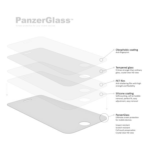 Panzer Glass PG1081 - Protector de pantalla de cristal resistente a rasguños y líquidos compatible con LG Nexus 5