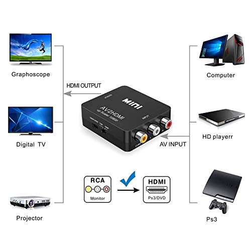 RCA a HDMI Adaptador,AV a HDMI Convertidor, ABLEWE 1080P Mini AV Composite CVBS Video Video Audio Converter Adapter Soporte PAL/NTSC para PC/Laptop/Xbox / PS4 / PS3 / TV/STB/VCR Cámara DVD