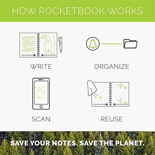 Rocketbook Cuaderno Digital Inteligente Core Diario Reutilizable - Negro, Punteado, Executive A5