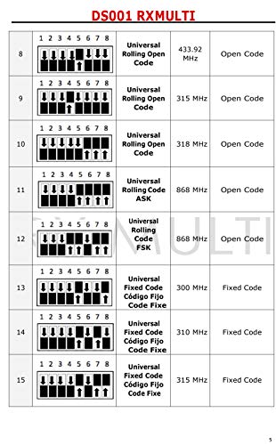 Rx Multi Receptor Universal 433-900 Mhz