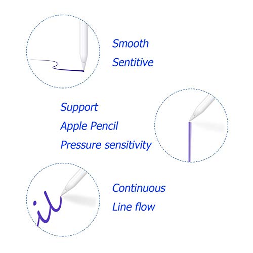 sciuU Puntas de lápiz de Apple iPad Pro - [Pack de 2] Puntas de lápiz de Apple Puntas de iPencil con Mini Case para iPad Pro Apple Pencil