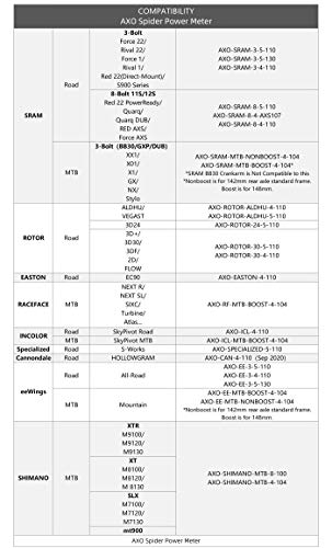 SIGEYI Bicycle Power Meter AXO Road Bike Power Meter For Rotor ALDHU 5 BCD110 Spider Power Meter