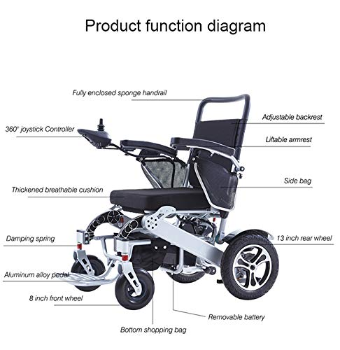 Silla De Ruedas Eléctrica,250W motorDual,Con función de plegado automático remotoSilla Ruedas Eléctrica Plegable6 velocidades ajustablesCapacidad de carga(330lb)Kilometraje de crucero12,42(mi),B