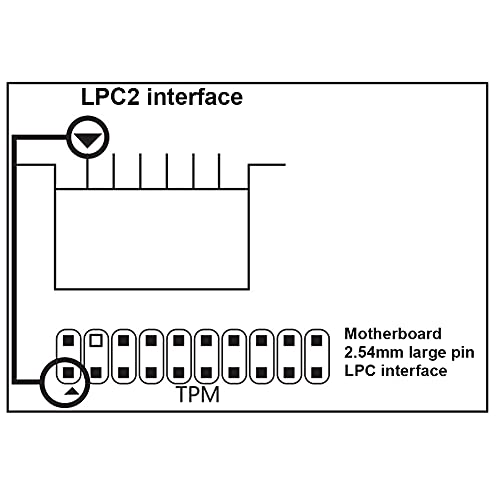 Tarjeta De Prueba De La Placa Base De La Computadora, Tarjeta De Diagnóstico De Depuración De Escritorio Diseño Simple Y Conveniente para La Tienda De Componentes Electrónicos para