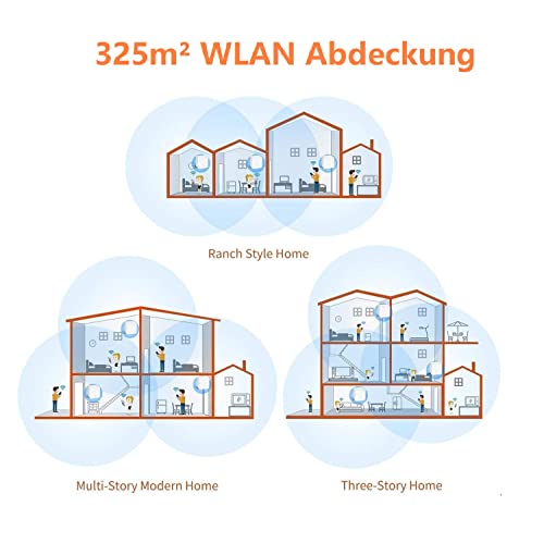 Tenda Nova MW3 Mesh - AC1200 Router Sistema WiFi de Red en Malla (Dual Banda, Seamless Roaming, Fast Ethernet, Control Parental), pack 2