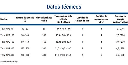 Tetra APS 150 Bomba de acuario 80 - 150 L, silenciosa y con aireadores potentes, blanca