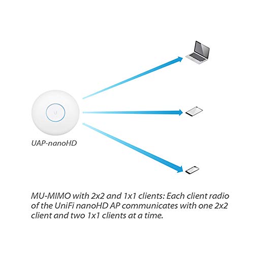 Ubiquiti Spain Unifi nanoHD 802.11 AC Wave 2 4 x 4 MU-MIMO, Blanco