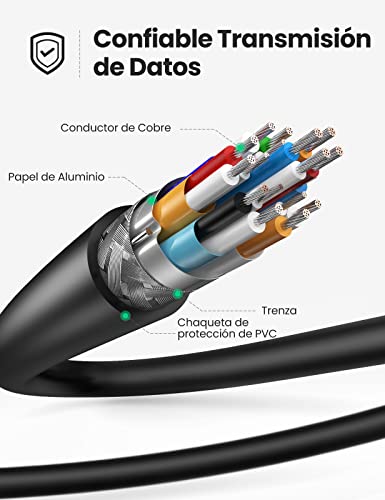 UGREEN Cable Micro HDMI a HDMI, 4K Alta Velocidad Adaptador Micro HDMI to HDMI Ethernet ARC 3D, Compatible con Gopro Hero 6 Black, Raspberry Pi4, Cámara, BQ Aquaris M10 M8, Sony Alpha A6000,TV,3 Metro