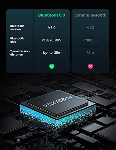 UGREEN USB Bluetooth 5.0, Adaptador Bluetooth para PC Portátil Windows 11/10/8.1/7, A2DP Dongle Bluetooth Compatible con Mando de PS5/PS4/Xbox Series X,Bluetooth Auricular Teclado Ratón Altavoz, Móvil