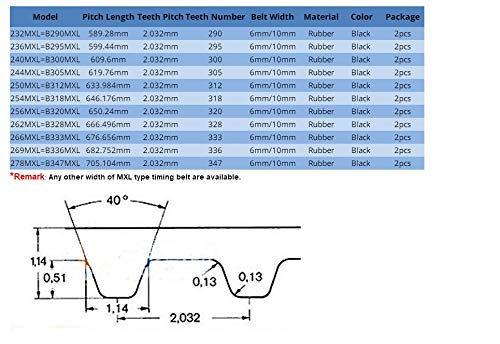 X-BAOFU, 2pcs MXL Correa Dentada 232/236/240/244/250/254/256/262/266/269 / 278MXL 6/10 mm Anchura de la Correa de Goma Closed Loop síncrono polea de Correa (Color : 244MXL, tamaño : 6mm)