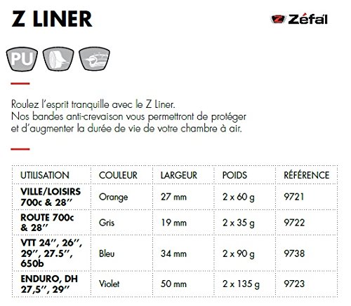 ZEFAL 9722.0 Paquete de 2 Cintas Antipinchazos, Unisex, Gris, 19 mm