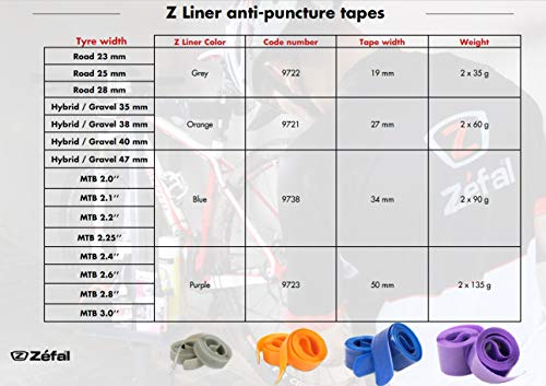 Zéfal Z Liner 50mm Cinta antipinchazos, Deportes