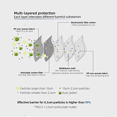Anticontaminación Máscara Bicicleta, Adecuado para la Prueba de Polvo, Lavable, Deportes, al Aire Libre, con 4 Piezas de Filtro de carbón Activado(Negro)
