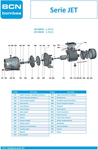 BCN bombas - Bomba de agua autoaspirante jet-100 M (Monofásica)