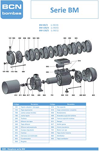 BCN bombas - Bomba de agua horizontal bm-80/3 (Monofásica)
