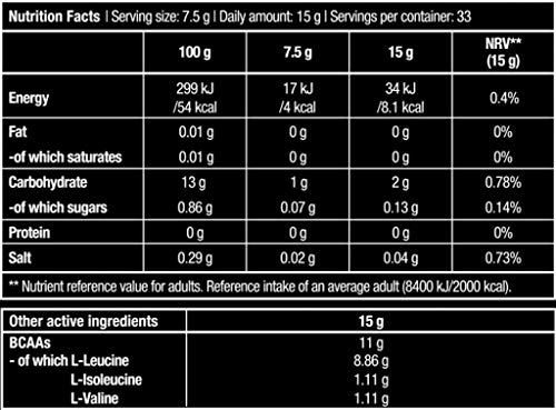 Biotech BCAA 8:1:1 Zero Aminoácido - 250 gr