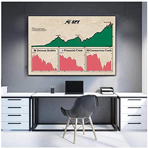 DFRES Stock K-Line AnáLisis GráFico Poster E Impresiones Stock Mark Lienzos Pinturas Stock Trader Gift Wall Art Cuadros Salon De Estar Decoracion De Oficina 60x80cm Sin Marco