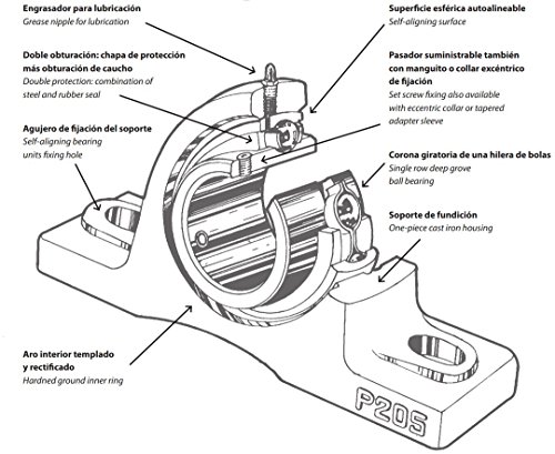 DOJA Industrial | Rodamientos con Soporte UCP 205 | Cojinetes de Bolas para Eje de 25mm | Fresadoras, Impresora 3D, Bricolaje.…