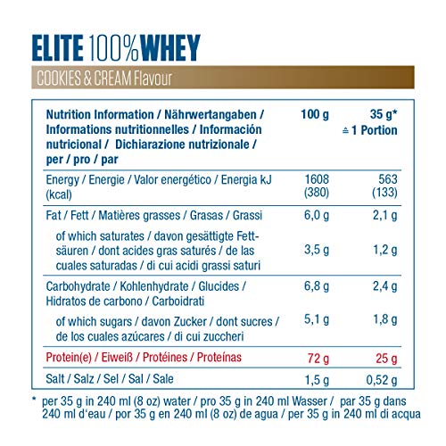 Dymatize Elite Whey Cookies & Cream 2.1Kg, Pulverizador de adecuada Poteína y Baja Azúcar + Proteína de Suero y BCAA