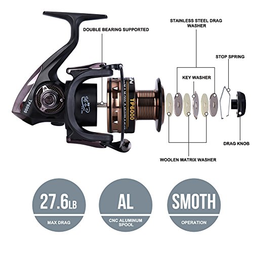 Gosccess Carrete de pesca Izquierda / Derecha plegable intercambiable Carretes de pesca Spinning 14+1 BB Carretes de pesca(5000)
