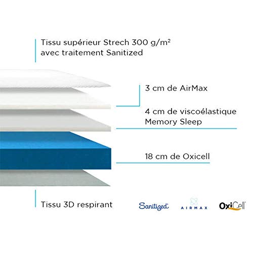 MAXCOLCHON Colchón Viscoelástico One Luxe. Firmeza Intermedia. Suavidad y adaptabilidad para un Confort máximo. (120X190)