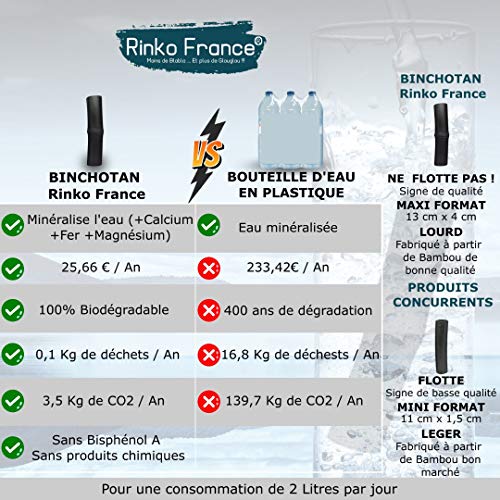 Rinko France| Binchotan de bambú con 7 varillas de carbón activo de bambú orgánico para purificación de agua 100% eficiente y ecológico, antigoteo y con pinza elegante de bambú y libro electrónico