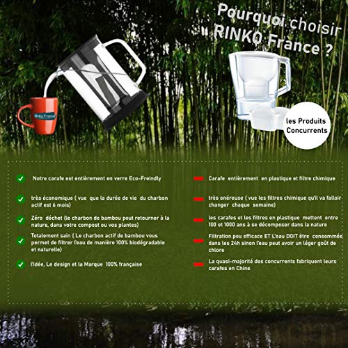 Rinko France| Pack de jarra de agua filtrante de 1,5 L con un blíster de bambú natural incluido| Carbón activo 100 % orgánico purificación natural del agua potable del grifo antigoteo y contaminante