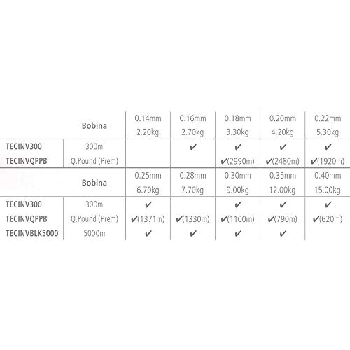 SHIMANO Hilos de Pesca Technium Invisi 0.285 mm 1252 m Spinning Surfcasting