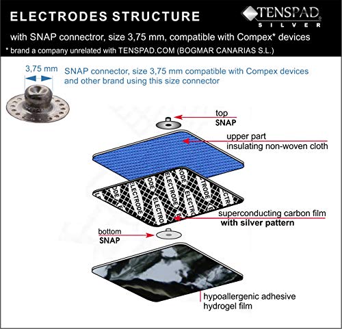 TENSPAD SILVER 8 electrodos con patrón de Plata para Compex, 50x100mm con 1 Snap