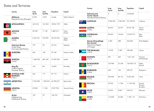 The Times Mini Atlas of the World [Idioma Inglés]