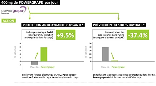 VO2 XTREME * 90 cápsulas * Rendimiento deportivo * Garantía de satisfacción o reembolso * Fabricado en Francia