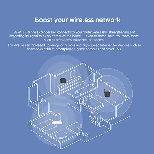 Xiaomi Mi WiFi Range Extender Pro, WiFi Repetidor Versión Europea, Velocidad de 300 Mbps, Extensor de Señal Wi-Fi de 2 Antenas, DVB4235GL