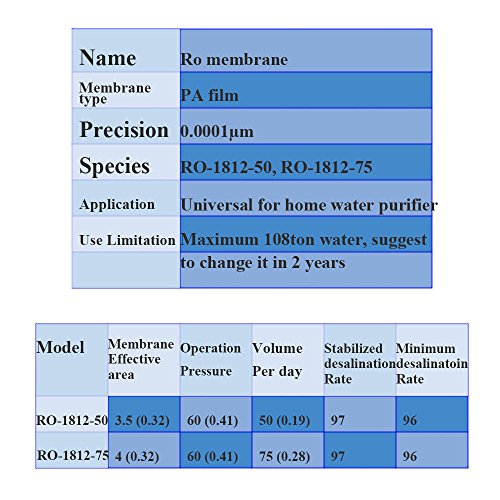 75 50 GPD membrana de ósmosis inversa, filtro de agua repuesto reemplazo