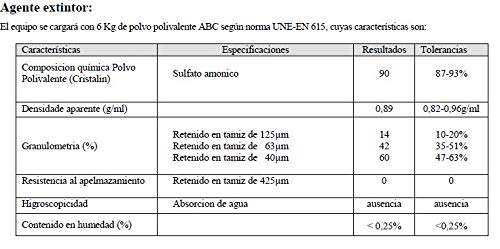 ABC extintor de polvo de 6 kg con soporte de montaje