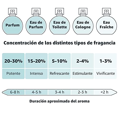 Aire de Sevilla Set de Belleza Edición Azahar - Crema Hidratante Corporal, Eau de Toilette, Gel Exfoliante