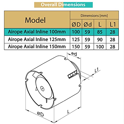 Airope 100 mm, Extractor de Aire Silencioso,107 m3/h,Conducto Inline, Para Baño, WC,Tienda, Invernadero, Cocina, Oficina, Garaje, 5 AÑOS de Garantía