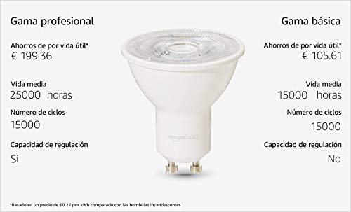 Amazon Basics Professional - Bombilla de foco LED GU10, equivalente a 35 W, luz blanco cálido, regulable - juego de 6