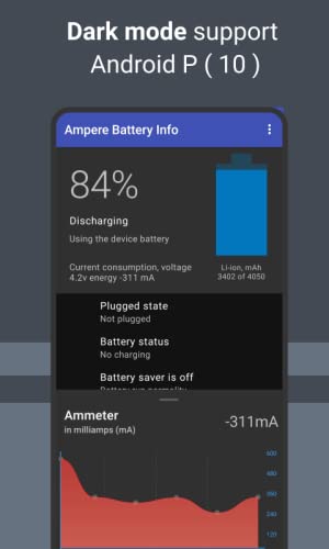 Ammeter Battery Info